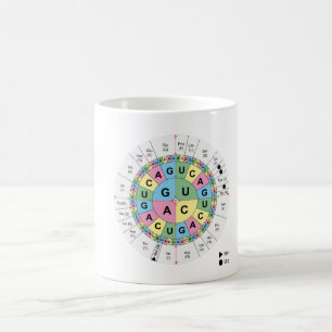 MUG Codons Amino Acids Table Genetic Code DNA