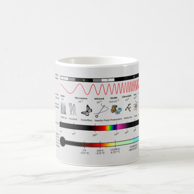 MUG Diagram Electromagnetic Spectrum Properties (Center)