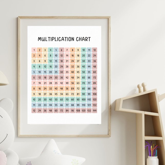 Multiplication Chart Colourful Educational Poster (In situ)