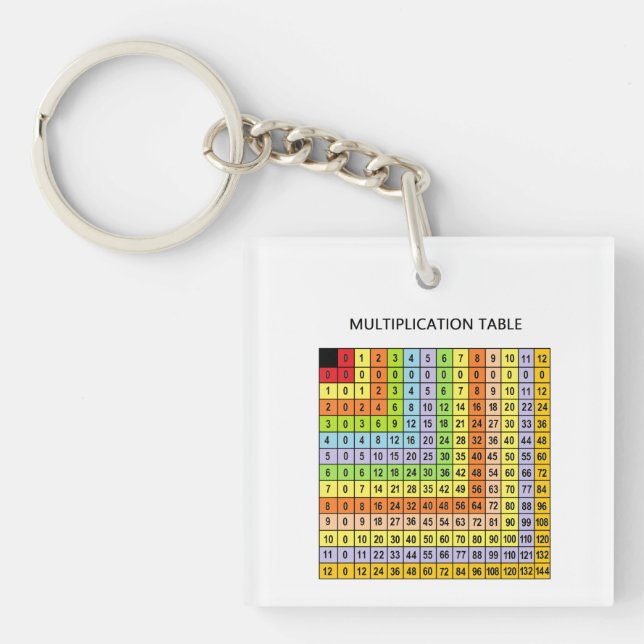 "Multiplication Chart" Key Ring (Front)