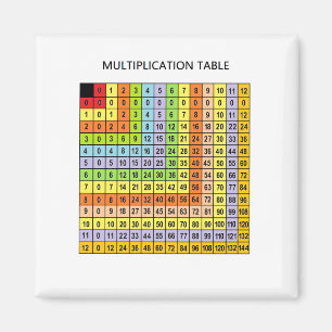 "Multiplication Chart" Magnet