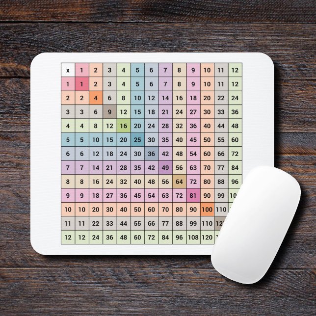 Multiplication Chart Mouse Pad (Multiplication Chart Mouse Pad)