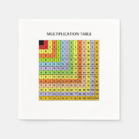 "Multiplication Chart"