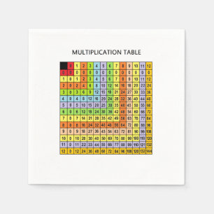 "Multiplication Chart"  Napkin