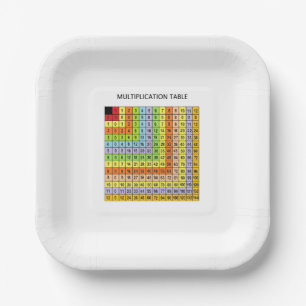 "Multiplication Chart" Paper Plate