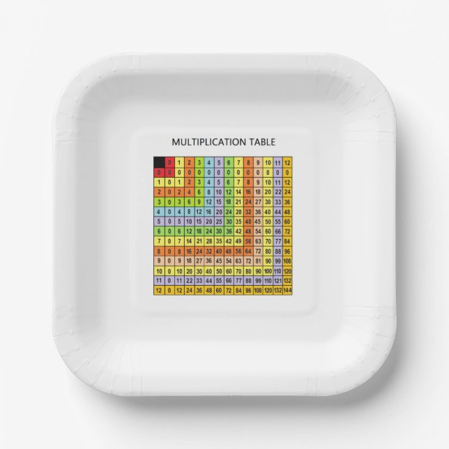 "Multiplication Chart" Paper Plate (Front)