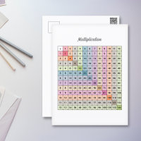 Multiplication Chart Postcard