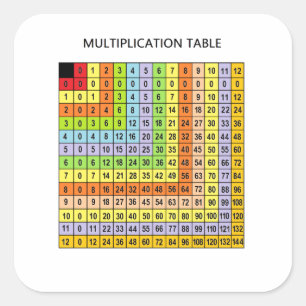 "Multiplication Chart" Square Sticker