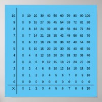 Multiplication Charts  Blue Poster