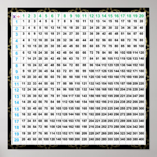 Multiplication & Division Poster Chart