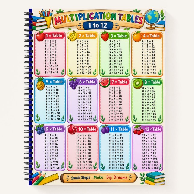 Multiplication Table 1-12 Chart - Kids & Teachers Notebook (Front)