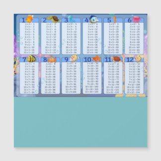 Multiplication Table 1-12 Cheat Sheet