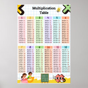 Multiplication Table 1–12 Kids Room & Classroom Le Poster