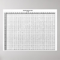 Multiplication Table 25 by 25