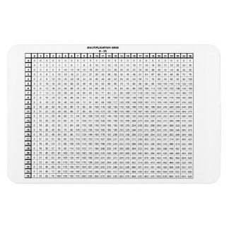 Multiplication Table 30 by 20 inches Magnet