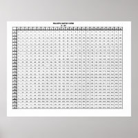 Multiplication Tables Basketball Posters - Room Décor | Unframed