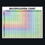 Multiplication Table Chart Poster<br><div class="desc">Discover the ultimate learning aid with our Multiplication Table Chart Poster! Vibrant,  durable,  and visually engaging,  this poster simplifies multiplication concepts for learners of all ages. Perfect for classrooms or homes,  its clear layout and colourful design make mastering multiplication an enjoyable and efficient experience.</div>
