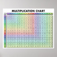 Multiplication Table Chart Poster