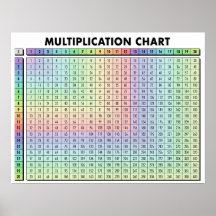 Multiplication Table Chart Poster