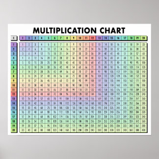 Multiplication Table Chart Poster
