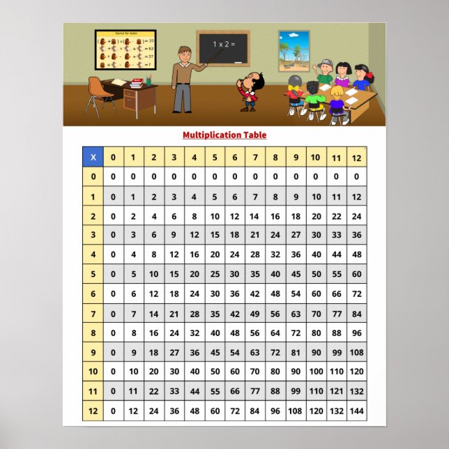 Multiplication Table Chart Poster (Front)