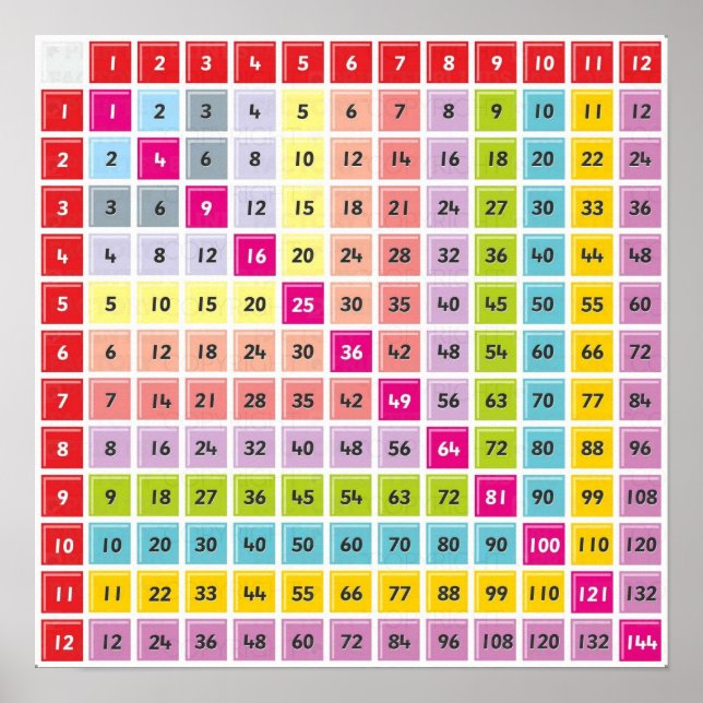 Multiplication Table Chart Poster (Front)