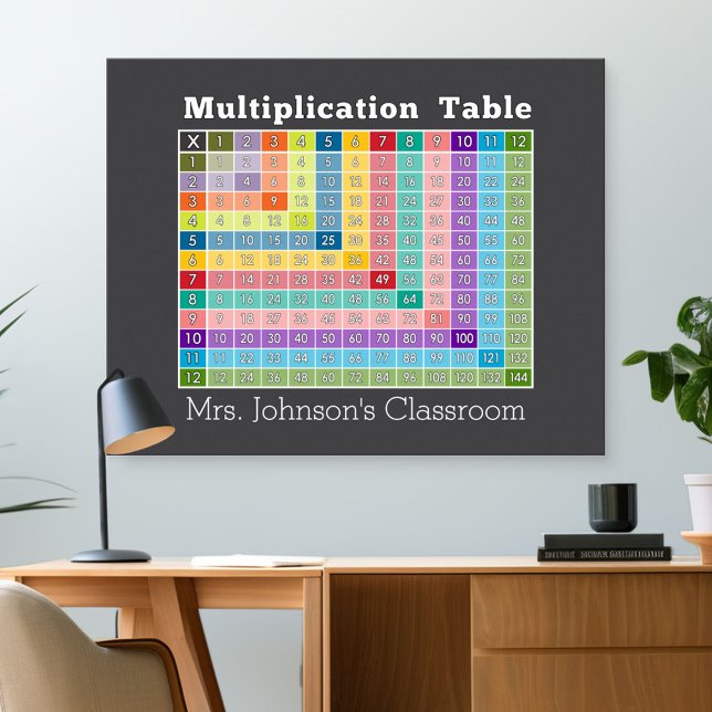 multiplication table classroom instant calculator poster (Classroom and Desk Poster)