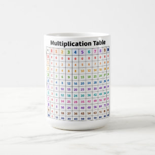 Multiplication Table Coffee Mug