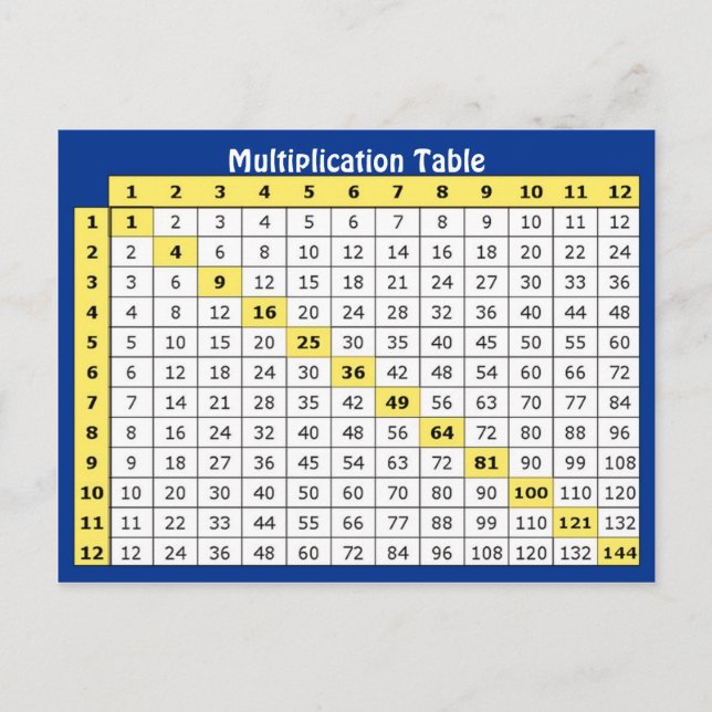 Multiplication Table Collectable Postcard (Front)
