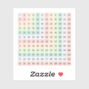 Multiplication Table Colourful Educational Sticker