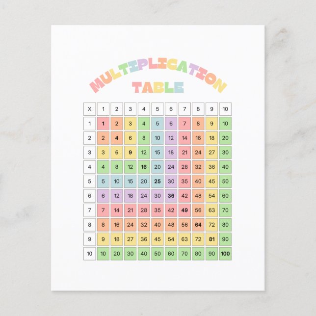 Multiplication Table For Classroom Flyer (Front)