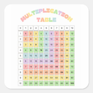Multiplication Table For Classroom Square Sticker