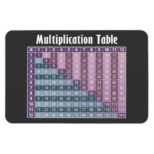 Multiplication Table for Math Teachers Magnet