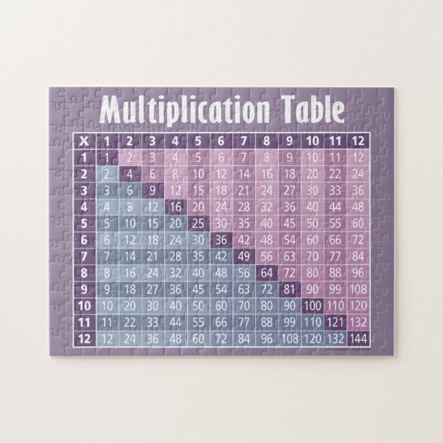 Multiplication Table for Students - purple blue Jigsaw Puzzle (Horizontal)