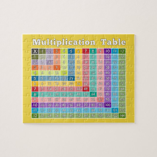 Multiplication Table for Teachers and Math Geeks Jigsaw Puzzle (Horizontal)