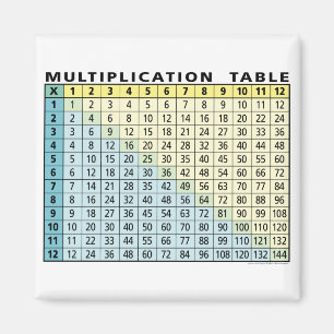 Multiplication Table (Instant Calculator!) Magnet