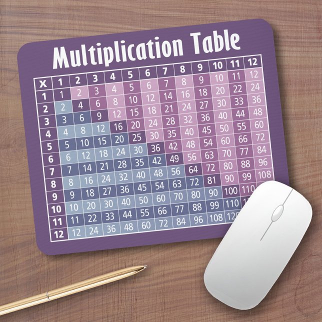 Multiplication Table (Instant Calculator!) Mouse Mat (Multiplication Table Mouse Pad)