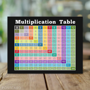 multiplication table... instant calculator! postcard