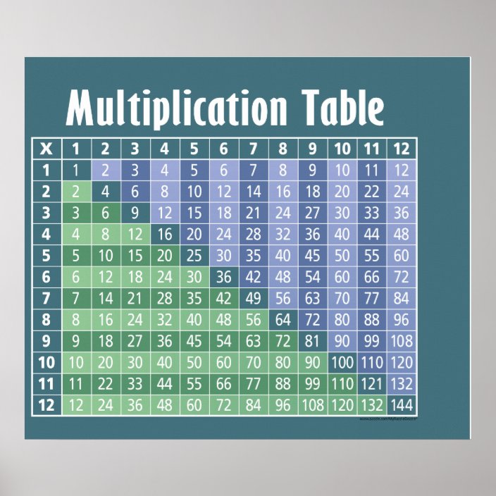 Multiplication Table Instant Calculator Poster Uk