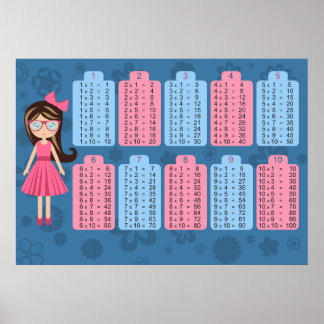 multiplication matrix geeks Multiplication Zazzle.co.uk  Posters Tables