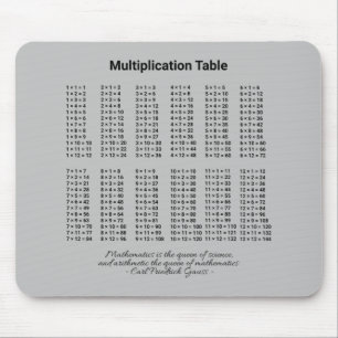 Multiplication Table Mouse Mat