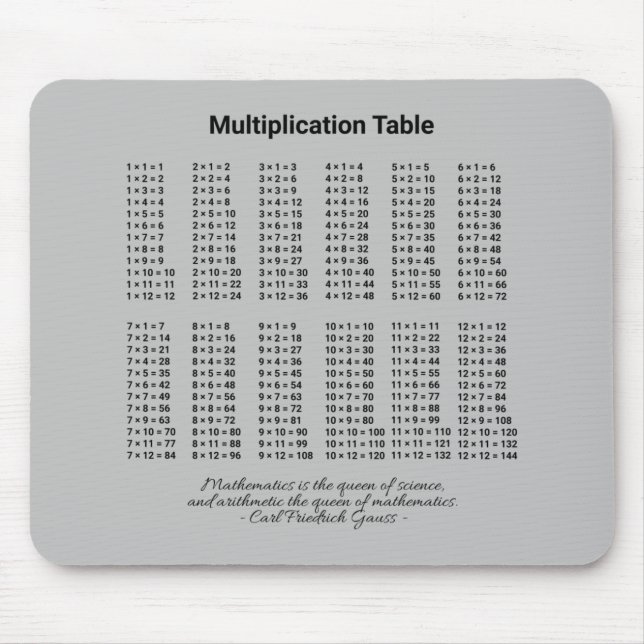 Multiplication Table Mouse Mat (Front)