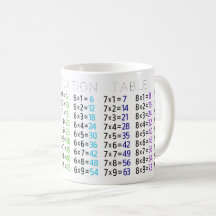 Multiplication Table Mug