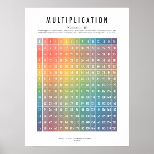 1 through 15 multiplication chart