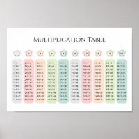 Multiplication Table Pastel Flowers Educational