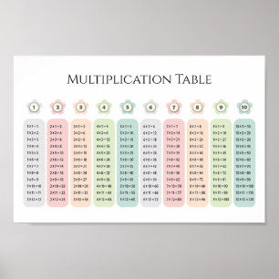 Multiplication Table Pastel Flowers Educational Poster