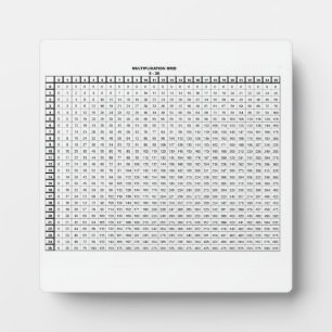 Multiplication Table Plaque