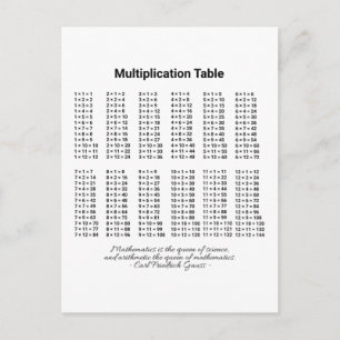 Multiplication Table Postcard
