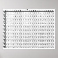 Multiplication Table