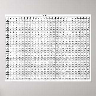 Multiplication Table Poster